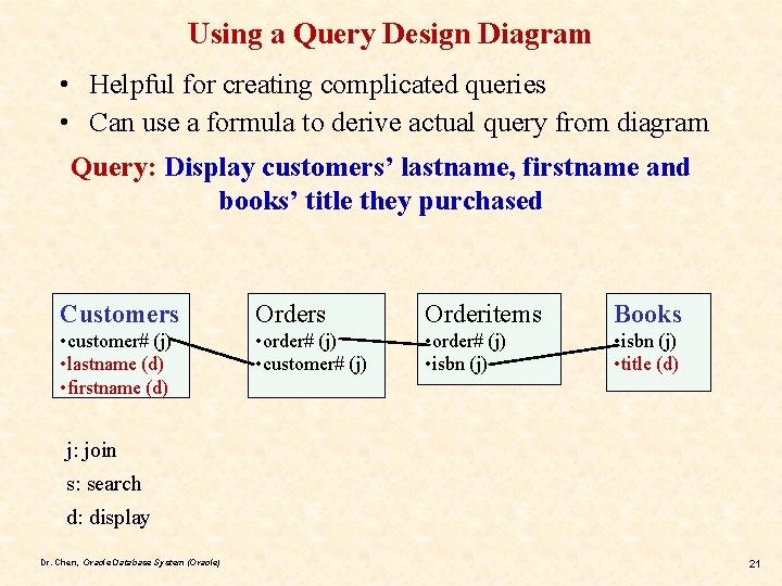 Using a Query Design Diagram • Helpful for creating complicated queries • Can use