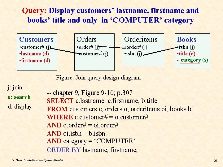 Query: Display customers’ lastname, firstname and books’ title and only in ‘COMPUTER’ category Customers