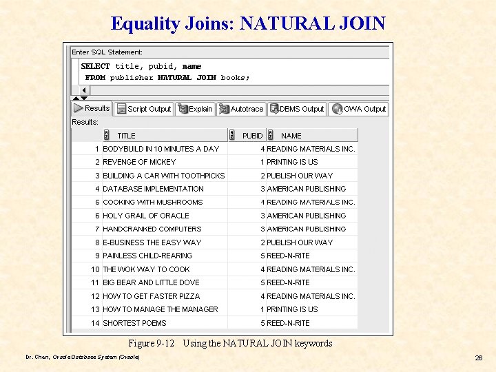 Equality Joins: NATURAL JOIN Figure 9 -12 Using the NATURAL JOIN keywords Dr. Chen,