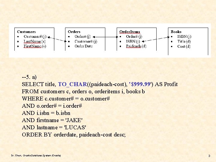 --5. a) SELECT title, TO_CHAR((paideach-cost), '$999. 99') AS Profit FROM customers c, orders o,