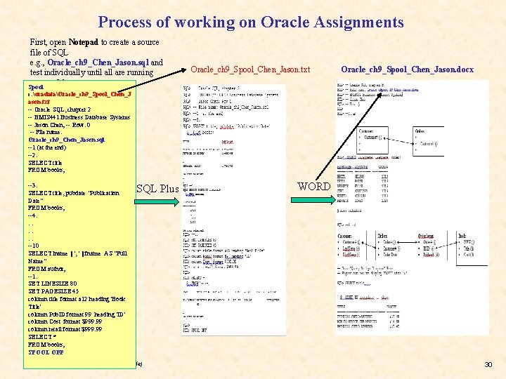 Process of working on Oracle Assignments First, open Notepad to create a source file