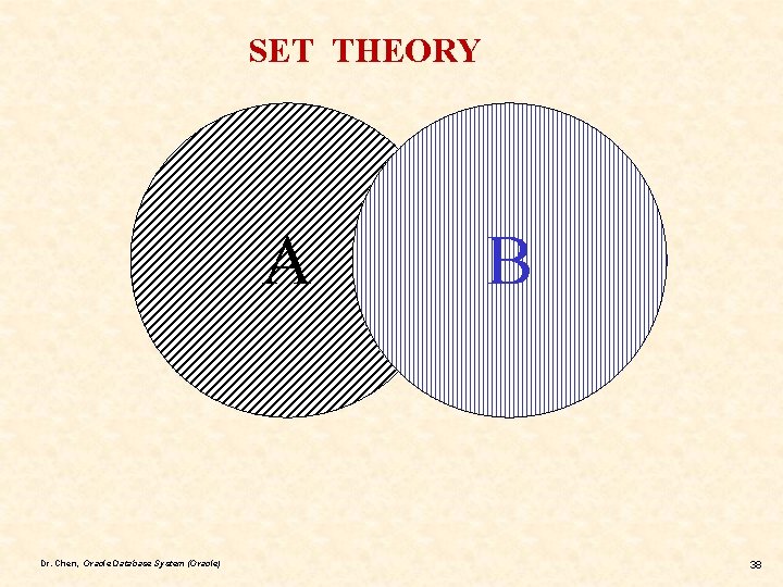 SET THEORY A Dr. Chen, Oracle Database System (Oracle) B 38 