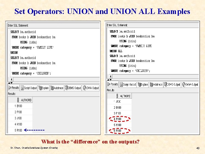 Set Operators: UNION and UNION ALL Examples What is the “difference” on the outputs?