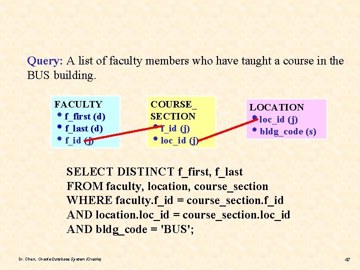 Query: A list of faculty members who have taught a course in the BUS