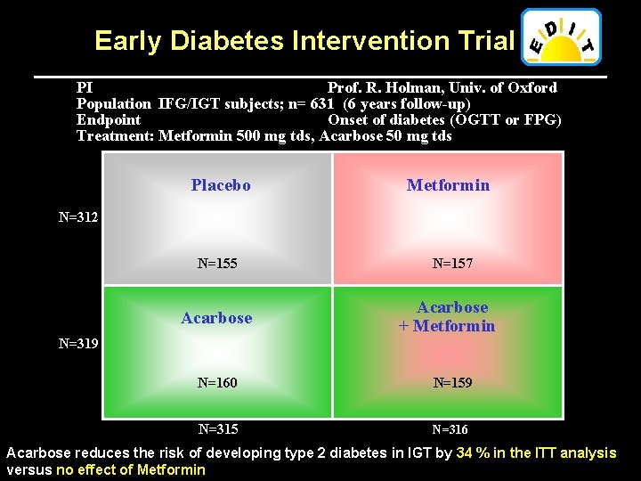 Early Diabetes Intervention Trial PI Prof. R. Holman, Univ. of Oxford Population IFG/IGT subjects;