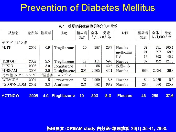 Prevention of Diabetes Mellitus ACTNOW 2008 4. 0 Pioglitazone 10 303 8. 3 Placebo