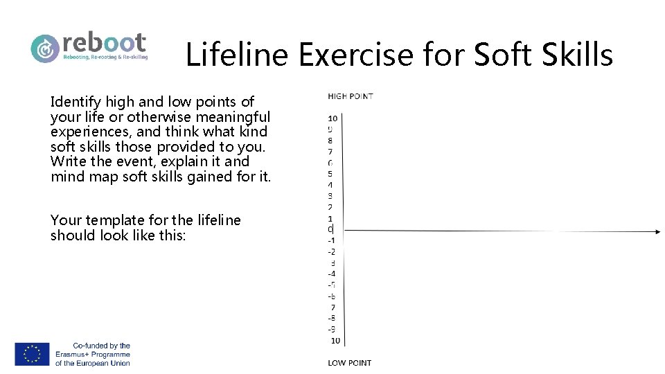 Lifeline Exercise for Soft Skills Identify high and low points of your life or