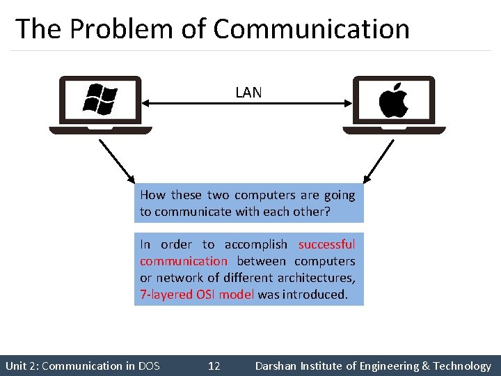 The Problem of Communication LAN How these two computers are going to communicate with