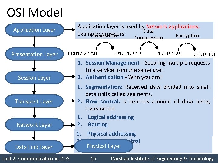 OSI Model Application layer is used by Network applications. Data Example: browsers Translation Encryption