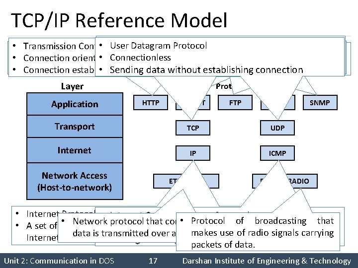 TCP/IP Reference Model • • • Simple Network Management Protocol • • • User