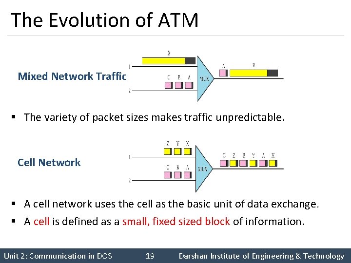 The Evolution of ATM Mixed Network Traffic § The variety of packet sizes makes