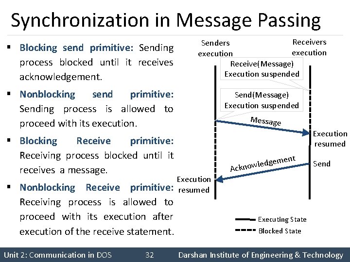 Synchronization in Message Passing § Blocking send primitive: Sending process blocked until it receives