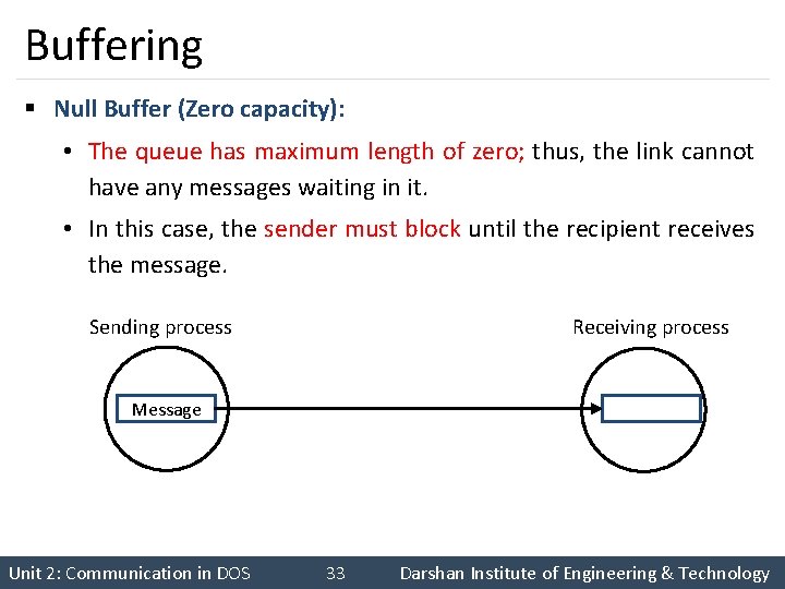 Buffering § Null Buffer (Zero capacity): • The queue has maximum length of zero;