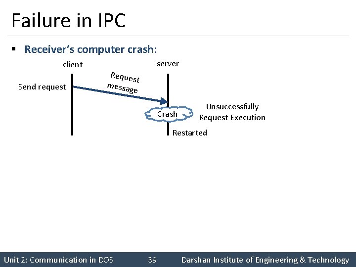 Failure in IPC § Receiver’s computer crash: client Send request Reque st messa ge