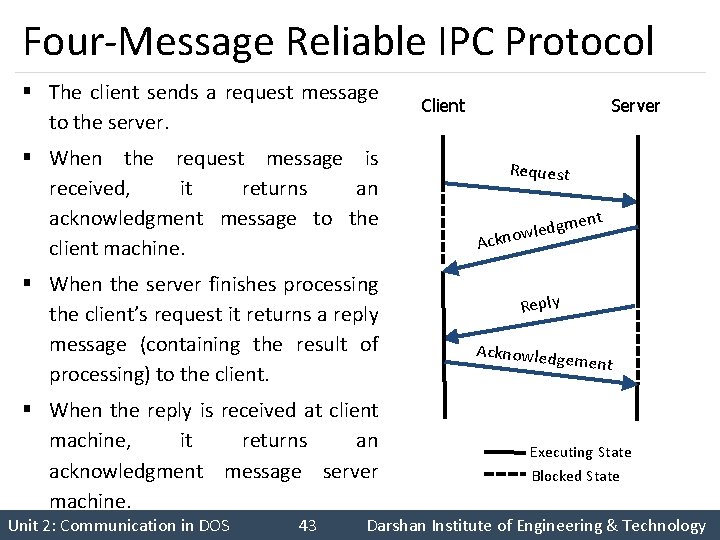 Four-Message Reliable IPC Protocol § The client sends a request message to the server.