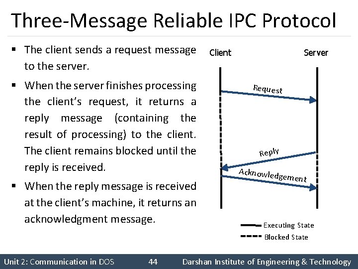Three-Message Reliable IPC Protocol § The client sends a request message to the server.