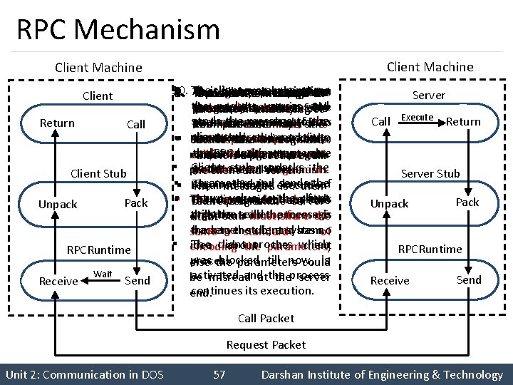 RPC Mechanism Client Machine Client Return Call Client Stub Pack Unpack RPCRuntime Receive Wait