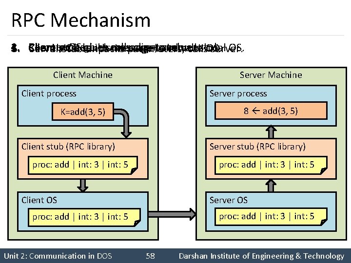 RPC Mechanism 1. Client procedure calls client stub. 4. 2. Client stub builds message,
