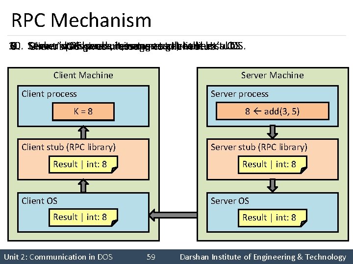 RPC Mechanism 8. Server’s OS sends message to the client’s OS. 6. 10. Stub