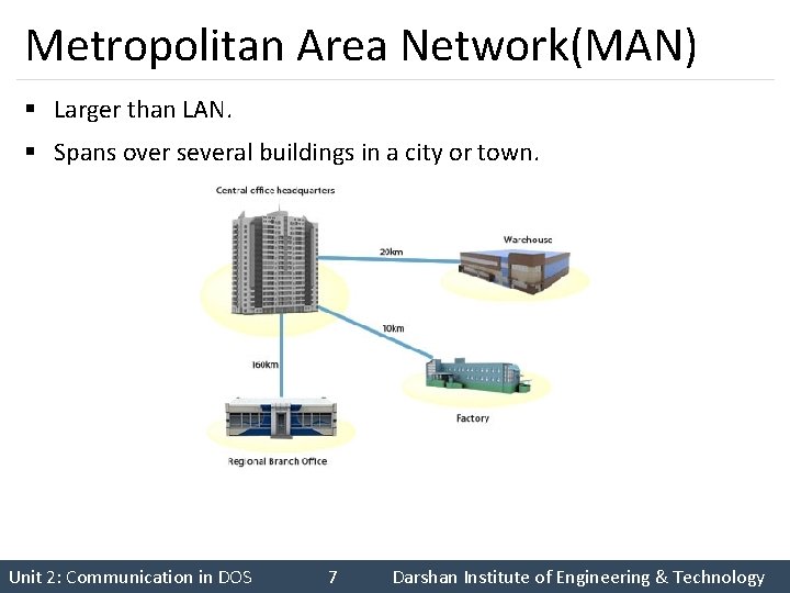 Metropolitan Area Network(MAN) § Larger than LAN. § Spans over several buildings in a