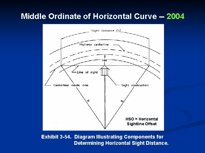 Middle Ordinate of Horizontal Curve -- 2004 HSO = Horizontal Sightline Offset Exhibit 3