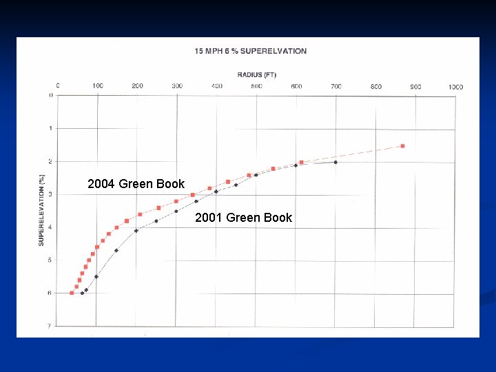 2004 Green Book 2001 Green Book 