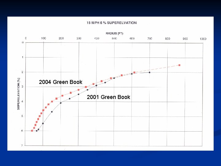 2004 Green Book 2001 Green Book  2004 Green Book 2001 Green Book