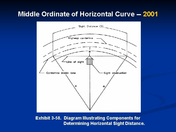 Middle Ordinate of Horizontal Curve -- 2001 Exhibit 3 -58. Diagram Illustrating Components for