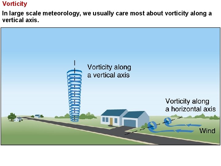 Vorticity In large scale meteorology, we usually care most about vorticity along a vertical