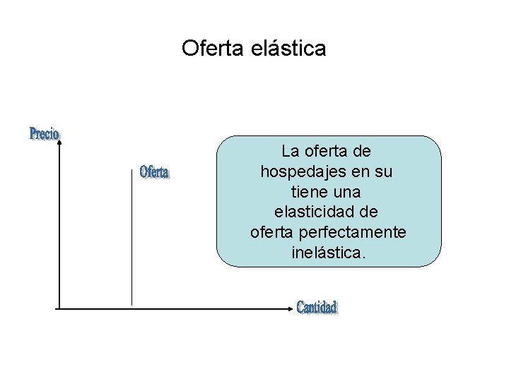 Oferta elástica La oferta de hospedajes en su tiene una elasticidad de oferta perfectamente