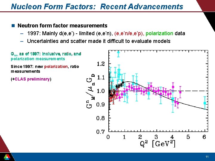 Nucleon Form Factors: Recent Advancements n Neutron form factor measurements – 1997: Mainly d(e,