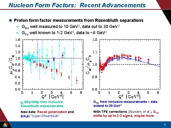 Nucleon Form Factors: Recent Advancements n Proton form factor measurements from Rosenbluth separations –