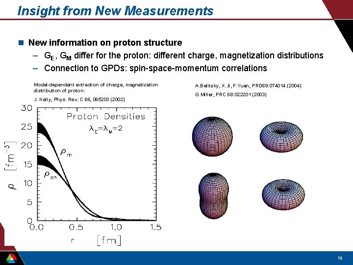 Insight from New Measurements n New information on proton structure – GE, GM differ