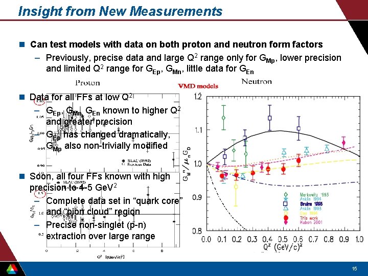 Insight from New Measurements n Can test models with data on both proton and