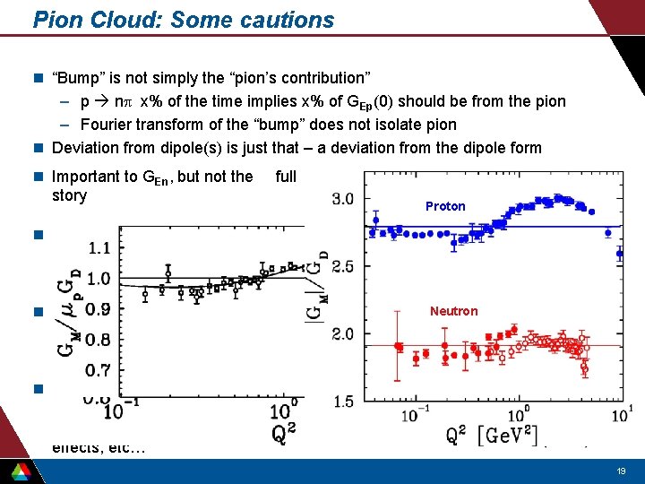 Pion Cloud: Some cautions n “Bump” is not simply the “pion’s contribution” – p