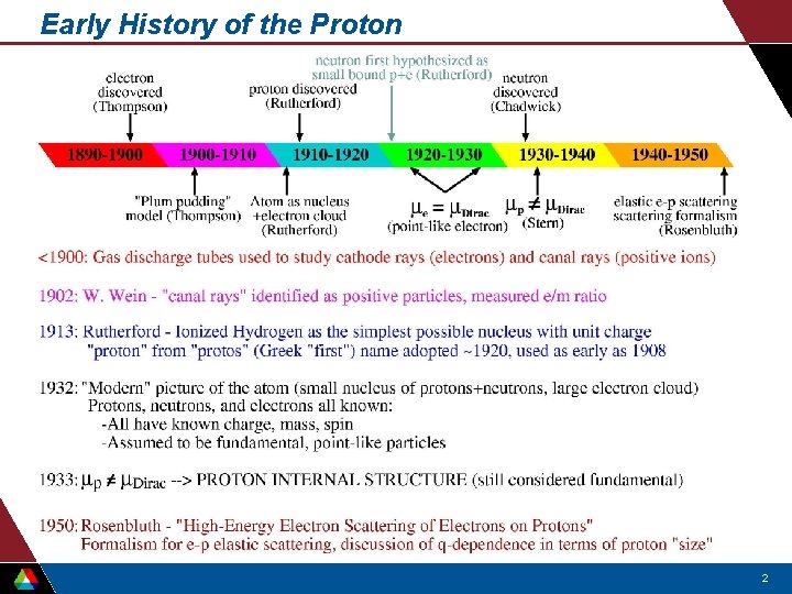 Early History of the Proton 2 