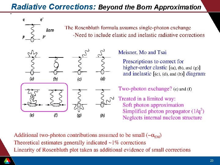 Radiative Corrections: Beyond the Born Approximation 23 