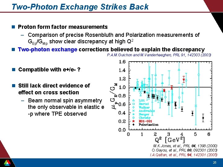 Two-Photon Exchange Strikes Back n Proton form factor measurements – Comparison of precise Rosenbluth