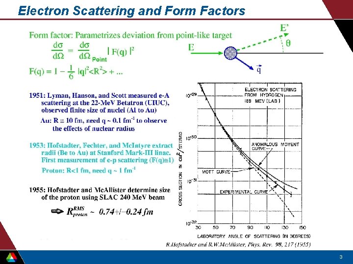 Electron Scattering and Form Factors 3 
