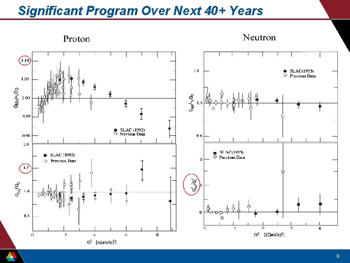 Significant Program Over Next 40+ Years 6 