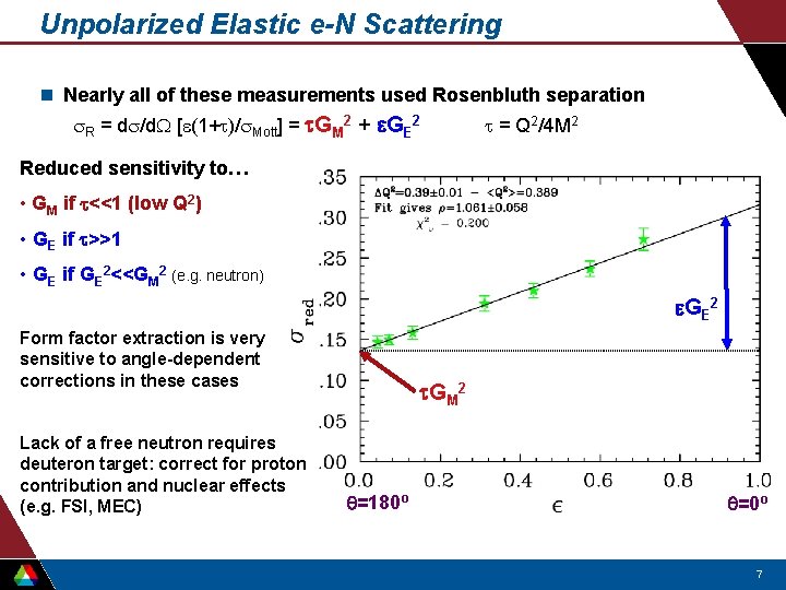 Unpolarized Elastic e-N Scattering n Nearly all of these measurements used Rosenbluth separation s.