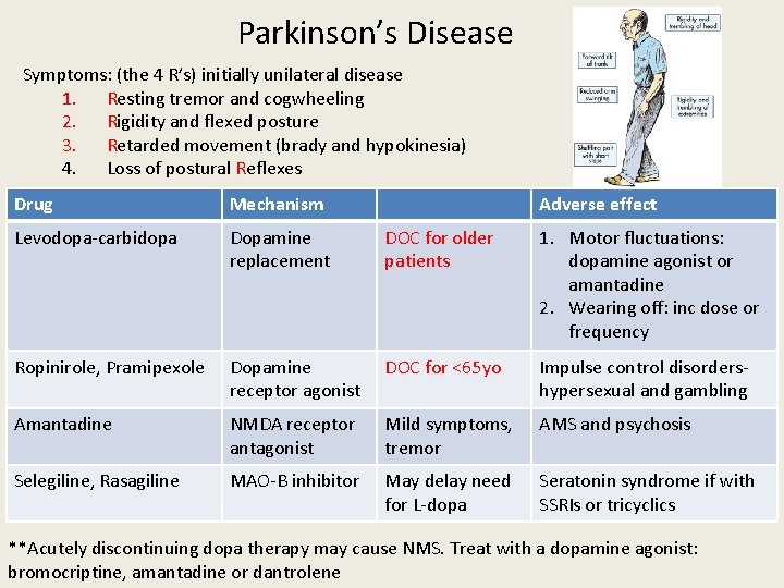 Parkinson’s Disease Symptoms: (the 4 R’s) initially unilateral disease 1. Resting tremor and cogwheeling