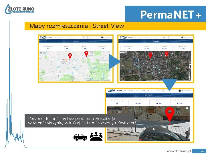 Perma. NET+ Mapy rozmieszczenia i Street View Personel techniczny bez problemu zlokalizuje w terenie