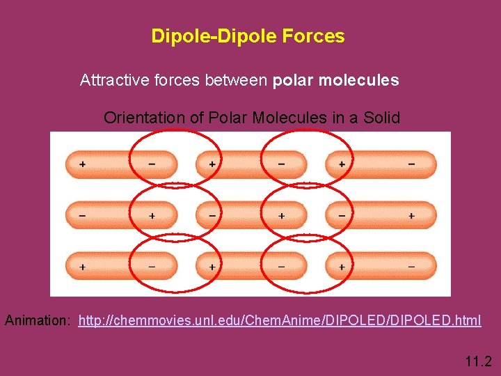 Dipole-Dipole Forces Attractive forces between polar molecules Orientation of Polar Molecules in a Solid