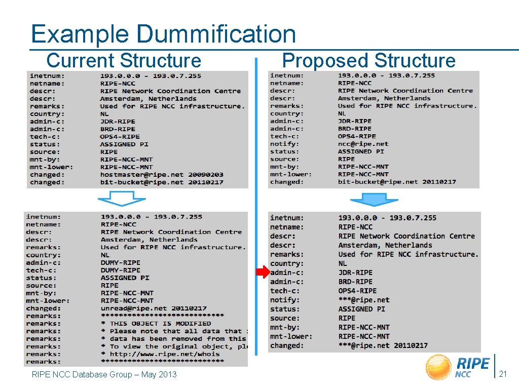 Example Dummification Current Structure RIPE NCC Database Group – May 2013 Proposed Structure 21