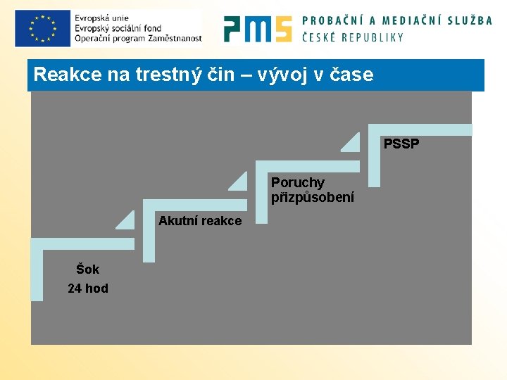 Reakce na trestný čin – vývoj v čase „ PSSP Poruchy přizpůsobení Akutní reakce