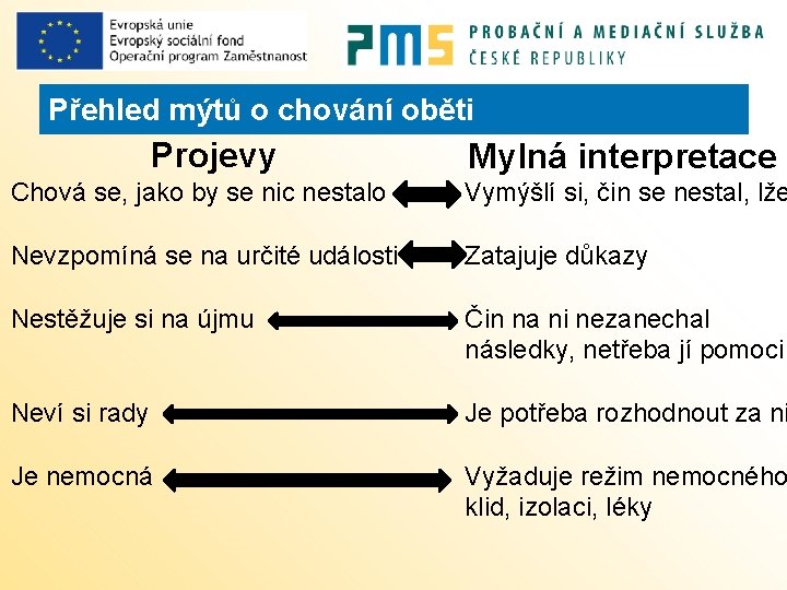 Přehled mýtů o chování oběti Projevy Mylná interpretace Chová se, jako by se nic