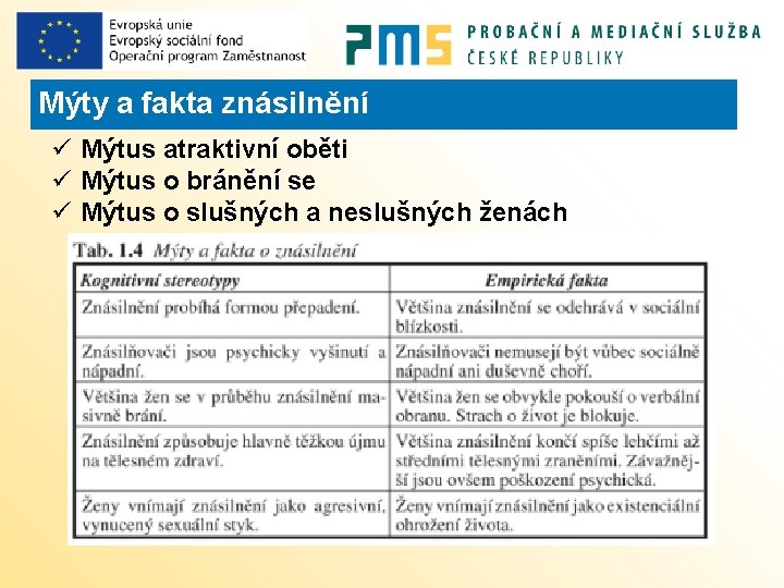 Mýty a fakta znásilnění ü Mýtus atraktivní oběti ü Mýtus o bránění se ü