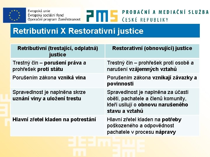 Retributivní X Restorativní justice Retributivní (trestající, odplatná) justice Restorativní (obnovující) justice Trestný čin –