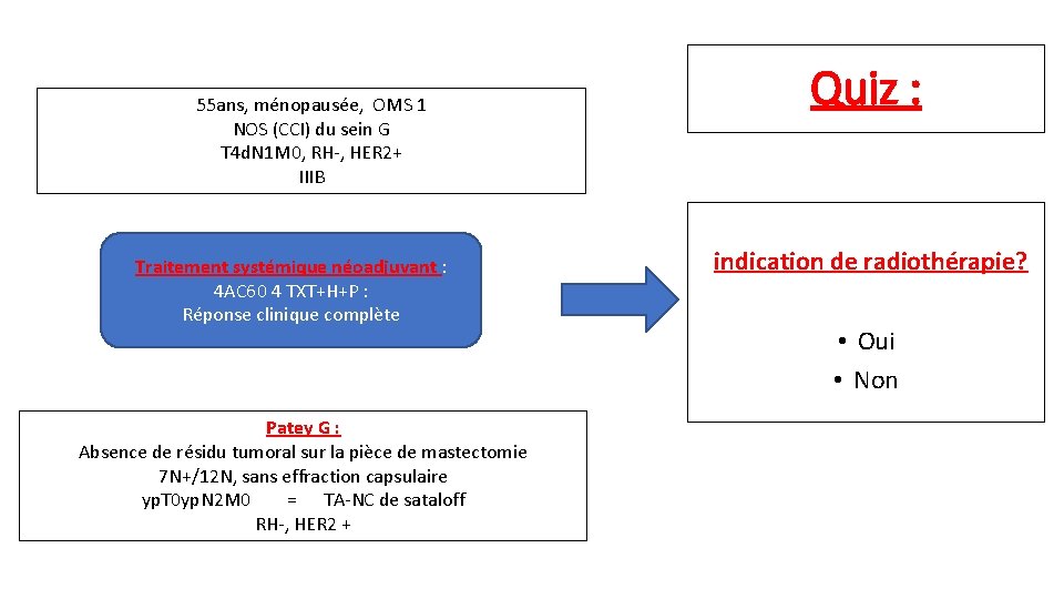 55 ans, ménopausée, OMS 1 NOS (CCI) du sein G T 4 d. N